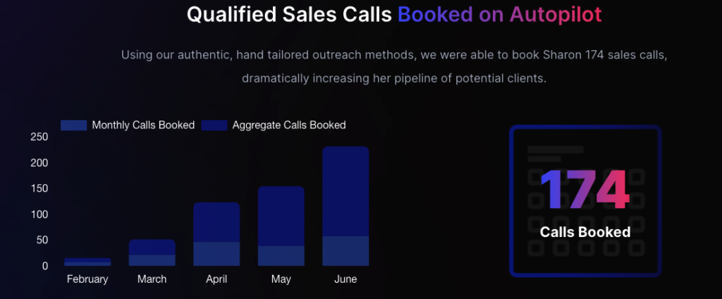 sales calls, From LinkedIn Marketer to Thought Leader: 174 Sales Calls in 4 Months! (Case Study)